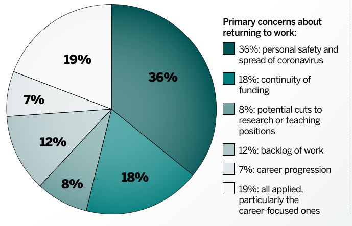 survey graphic mon